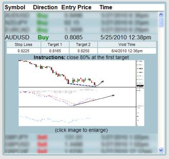 accurate forex signals