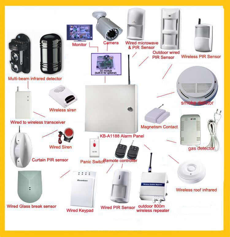 Home - Honeywell Security Group
