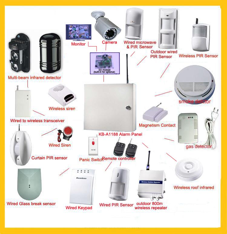 Bilder zu security system equipment