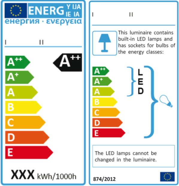 EU Sets Up New Energy Labeling Requirements for Electric Lamps and