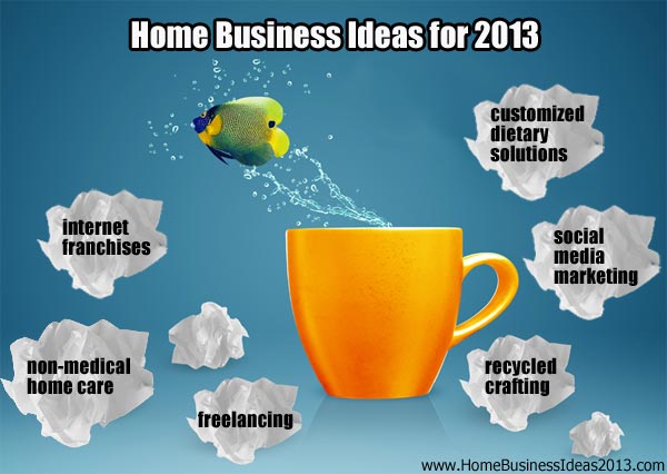 Home Business Ideas for 2013 are Revealing Simpler and Cheaper ...