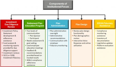 Types of Retirement Plans Chart