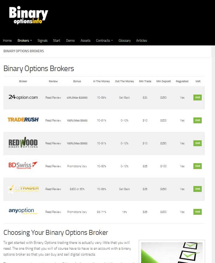 table of broker binary options