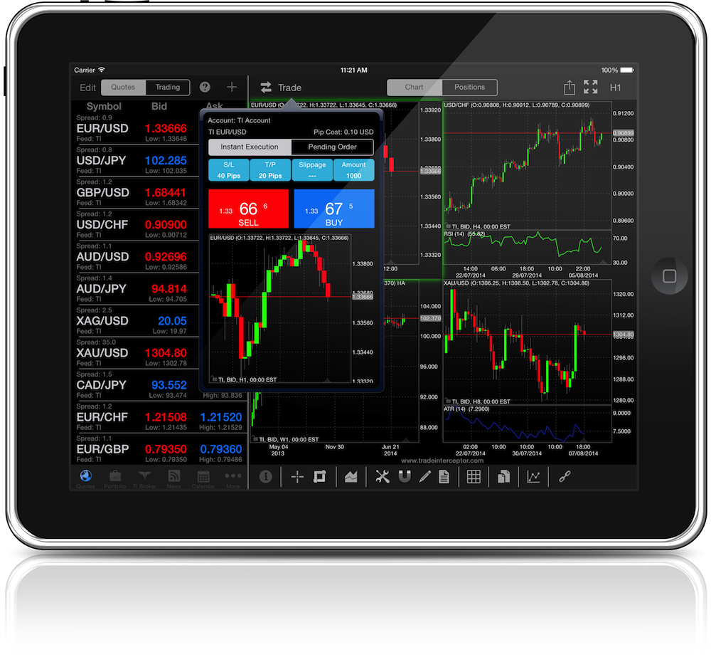 forex ipad trading