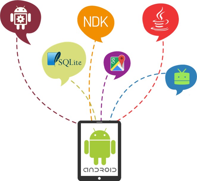 Android App Development Company in India to Develop High-Quality