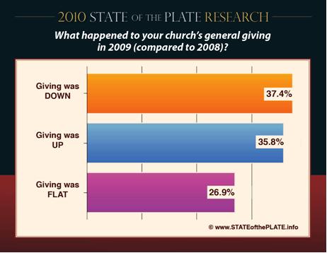 Tithing Chart