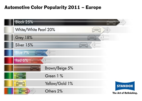 Standox Automotive Color Trend Analysis 2011 for Europe ...