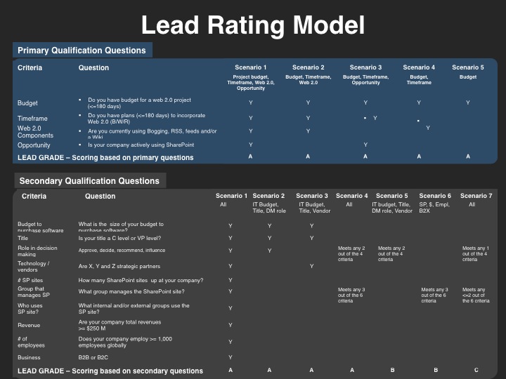 demand planner work from home