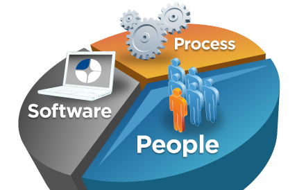 Software process.