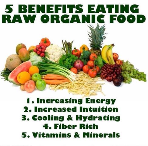 Eating Organic Food The Benefits Of Organic