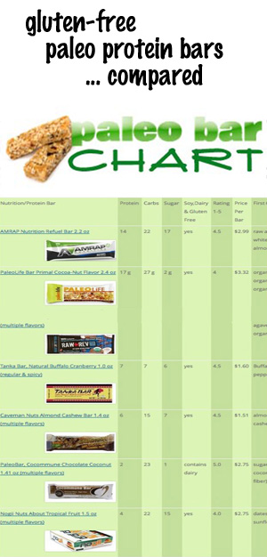 Protein Bar Comparison Chart