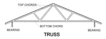 Garage Plans : Roof Trusses Or Rafters - Do You Know The 