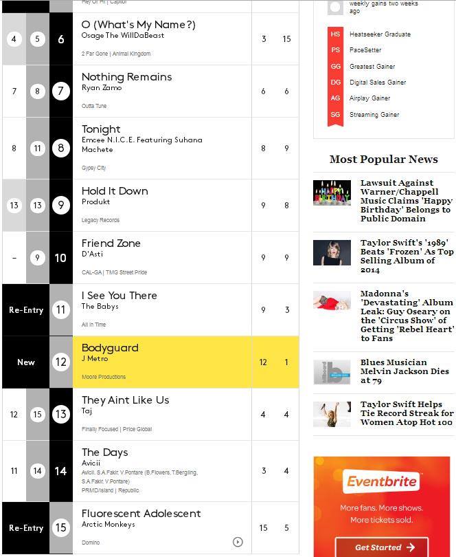 Billboard Sales Chart