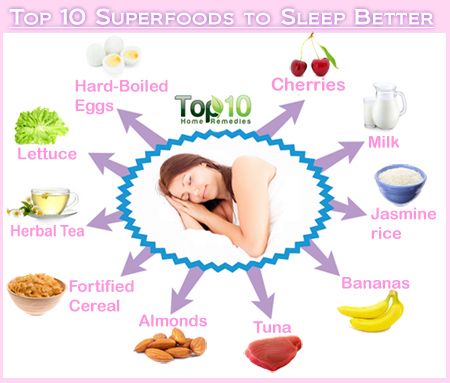 Melatonin Food Chart