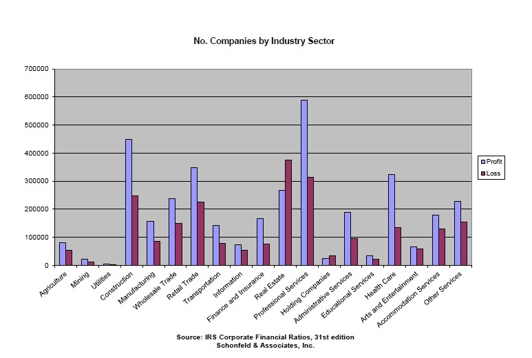 Numbers of Companies within Industry Sectors