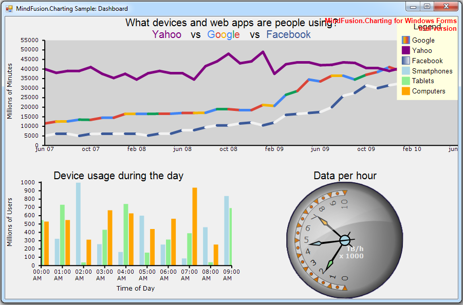 Winforms Chart Control