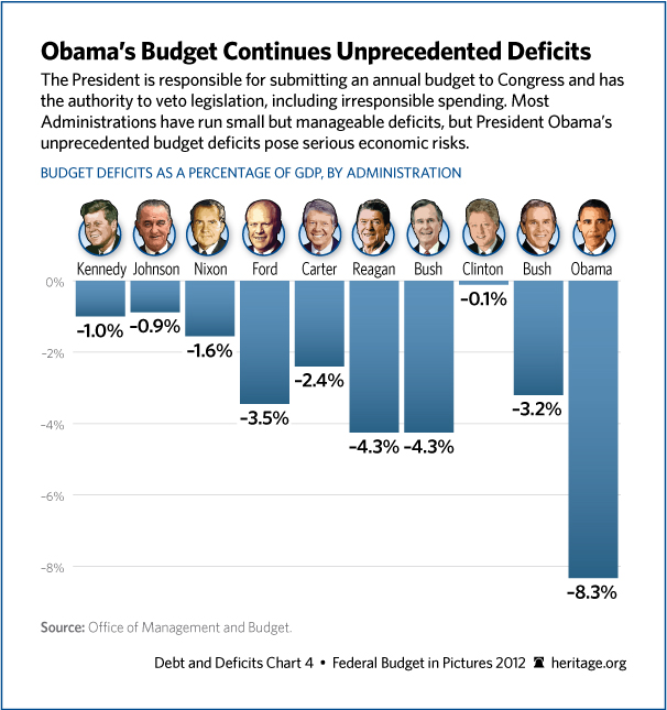12595287-obama-budget-deficits-charts-2012.jpg