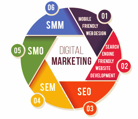 Digital Marketing