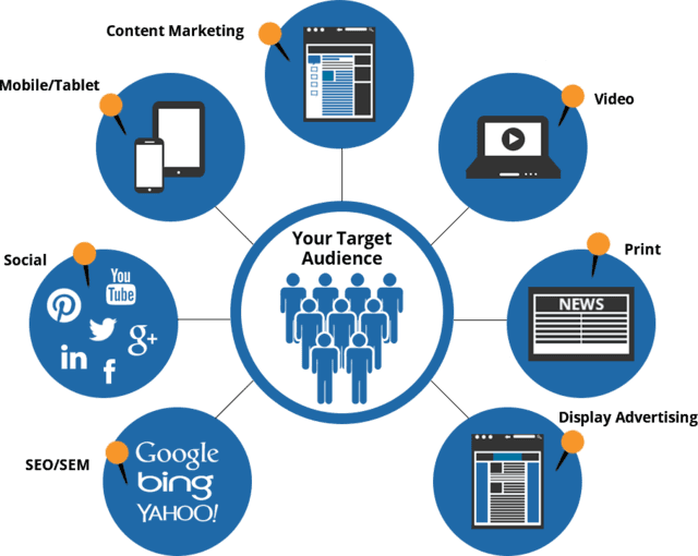 Web Behaviours to Identify in Content Marketing (Lead Generation)