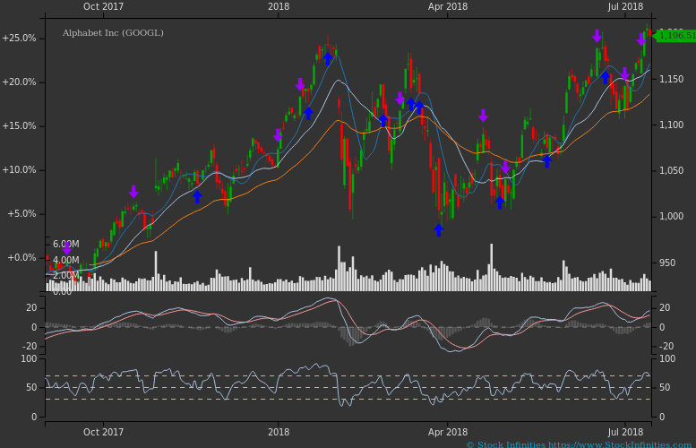 Interactive Stock Charts India