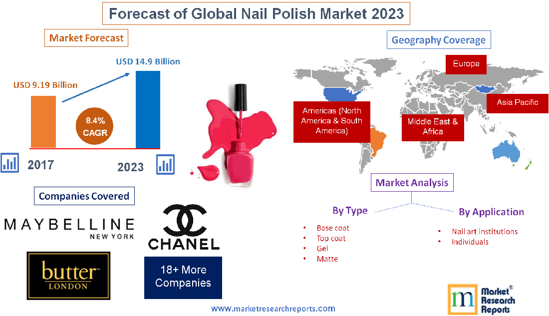 Nail Art Market Growth Drivers - wide 2
