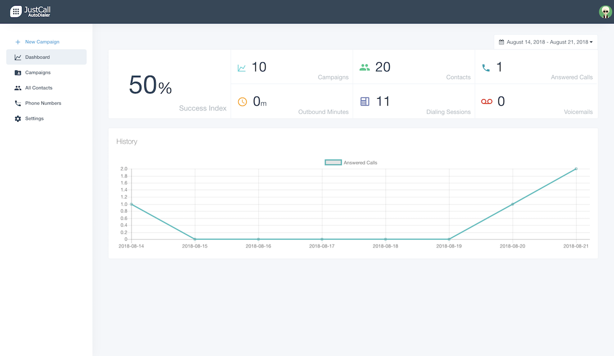 JustCall launches powerful Auto Dialer for Sales & Telemarketing teams