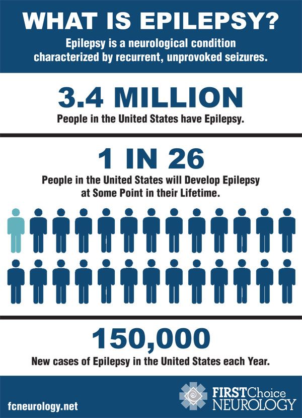 Epilepsy and Treatments Options for Families First Choice Neurology