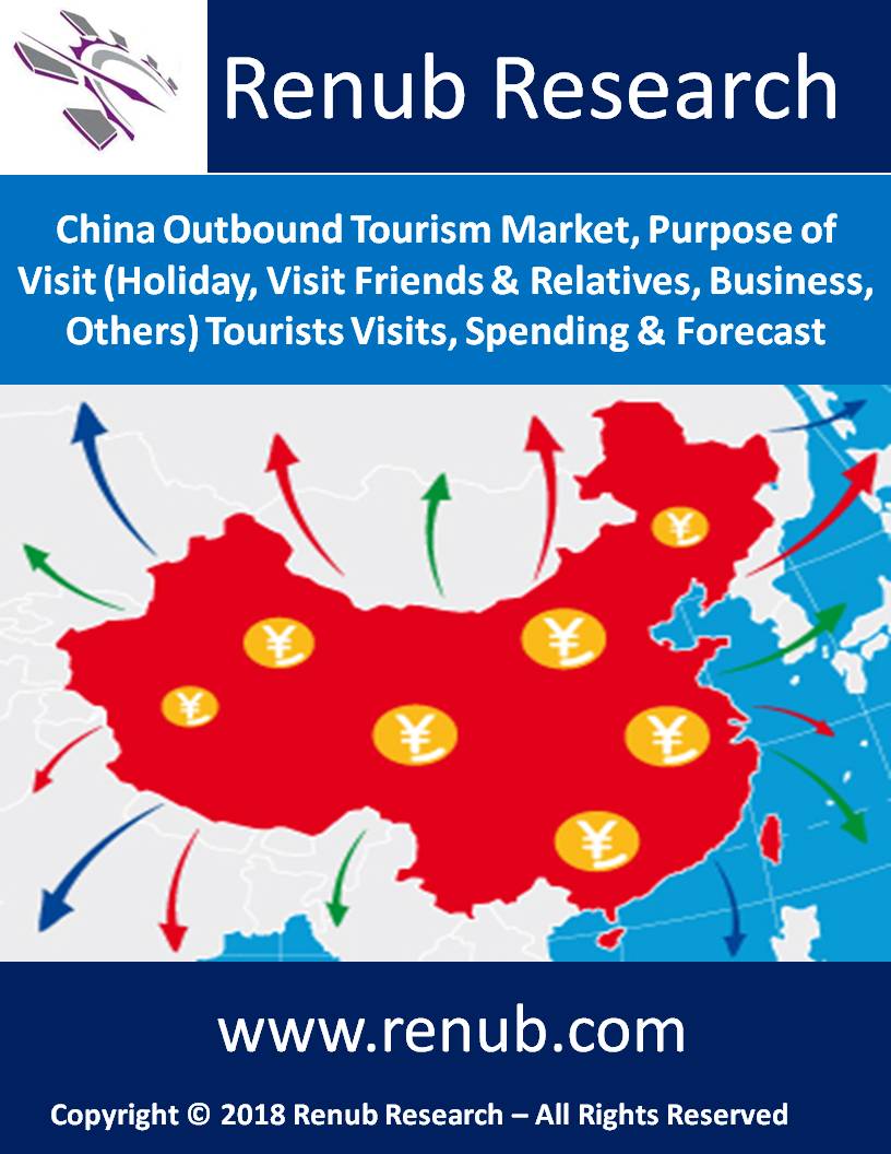 china tourism 2024