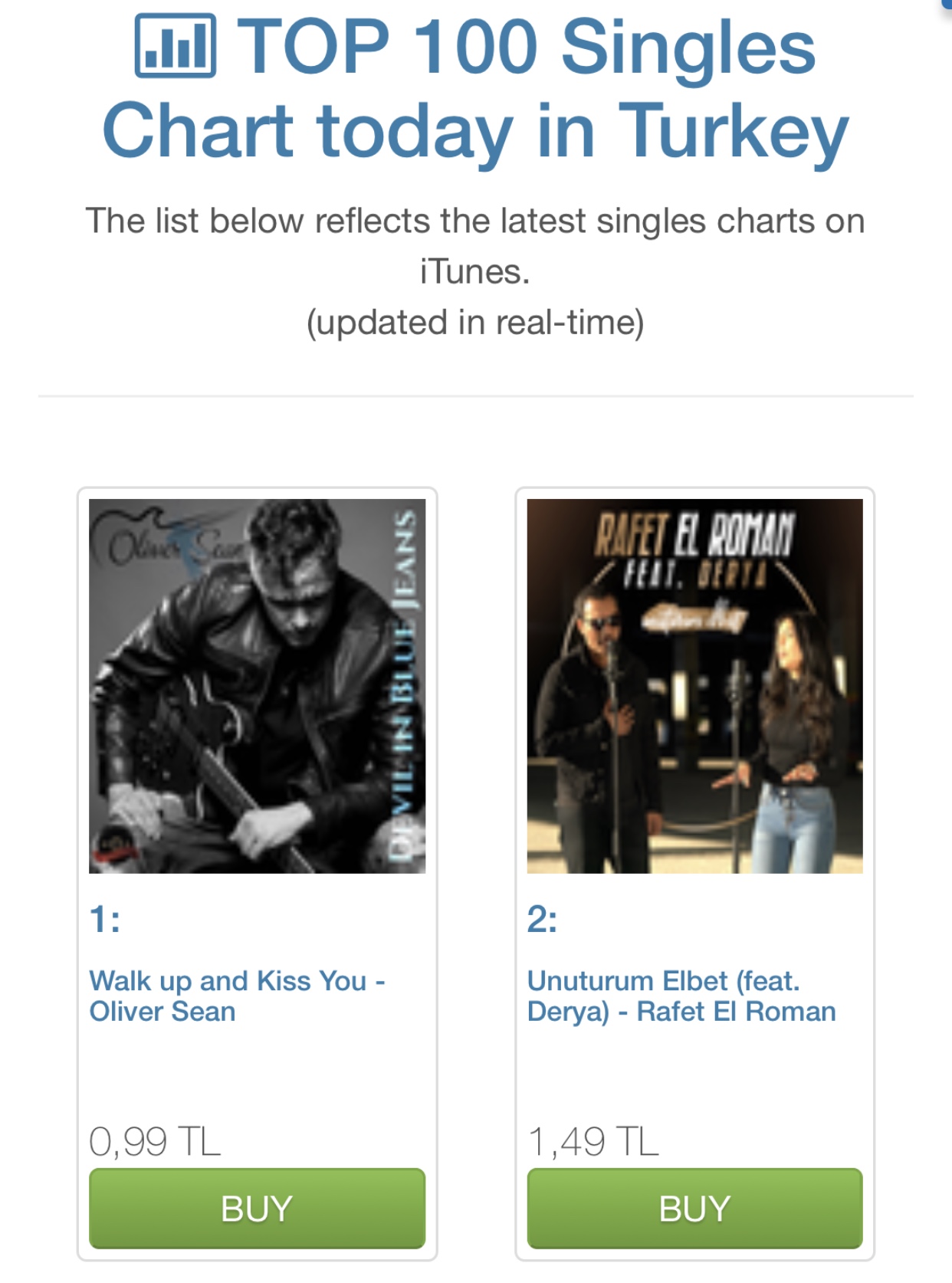 Itunes Singles Chart Worldwide