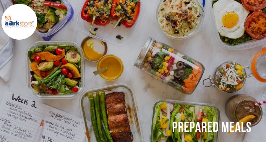 The global prepared meals market worth $86,027 Million in 2017, Know ...