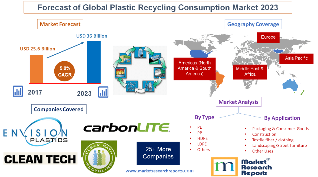 Marketing - EQ Cores & Recycling