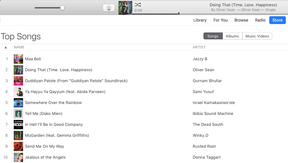 Itunes Charts By Genre