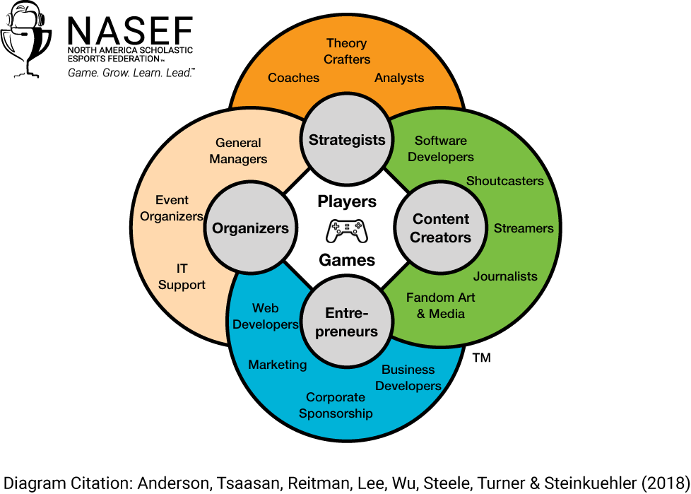 NASEF Introduces Scholastic Fellows Program to Support Teachers as They ...