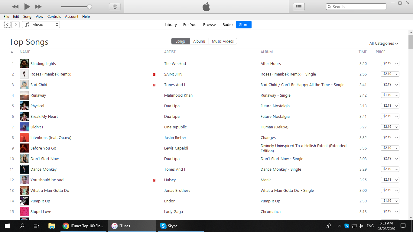 Itunes Australia Album Chart Top 100