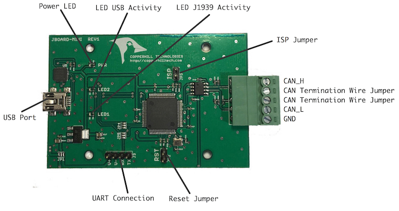 SAE J1939 ECU Simulator Board With USB Port