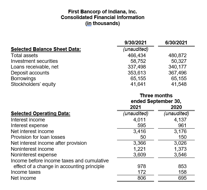 First Bancorp Consolidated Highlights