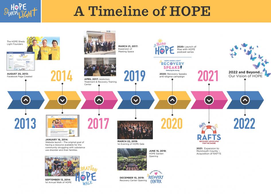 HOPE Sheds Light celebrates 10 years.