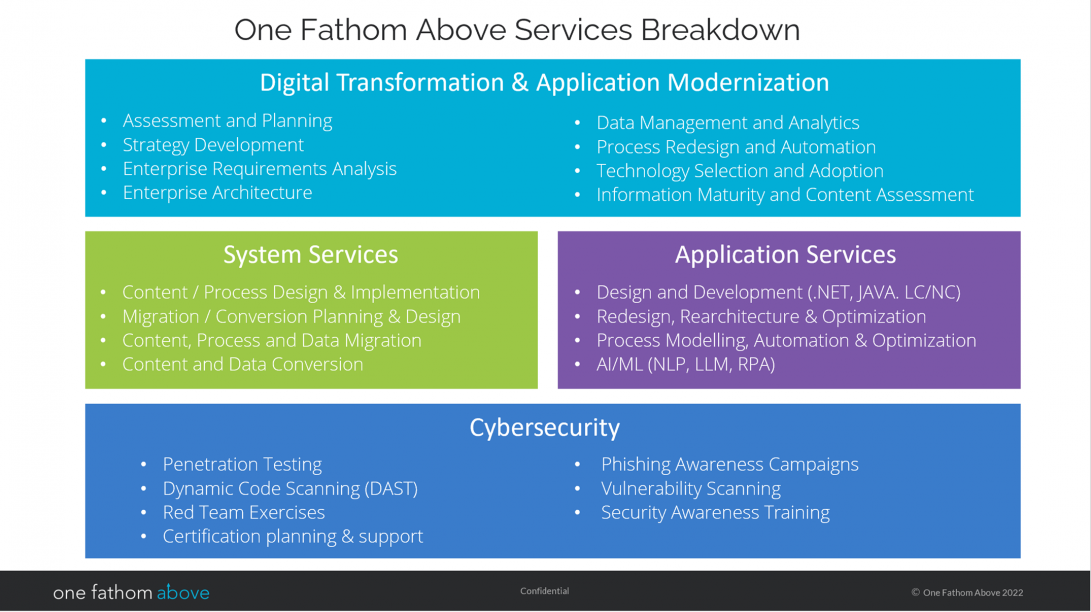One Fathom Above Services Breakdown