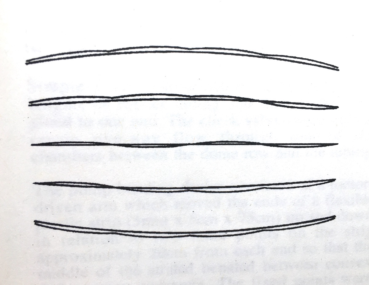 OBD Behavior While Bending