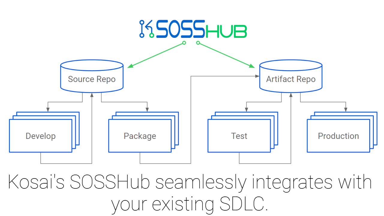 Secure Open Source from Sosshub