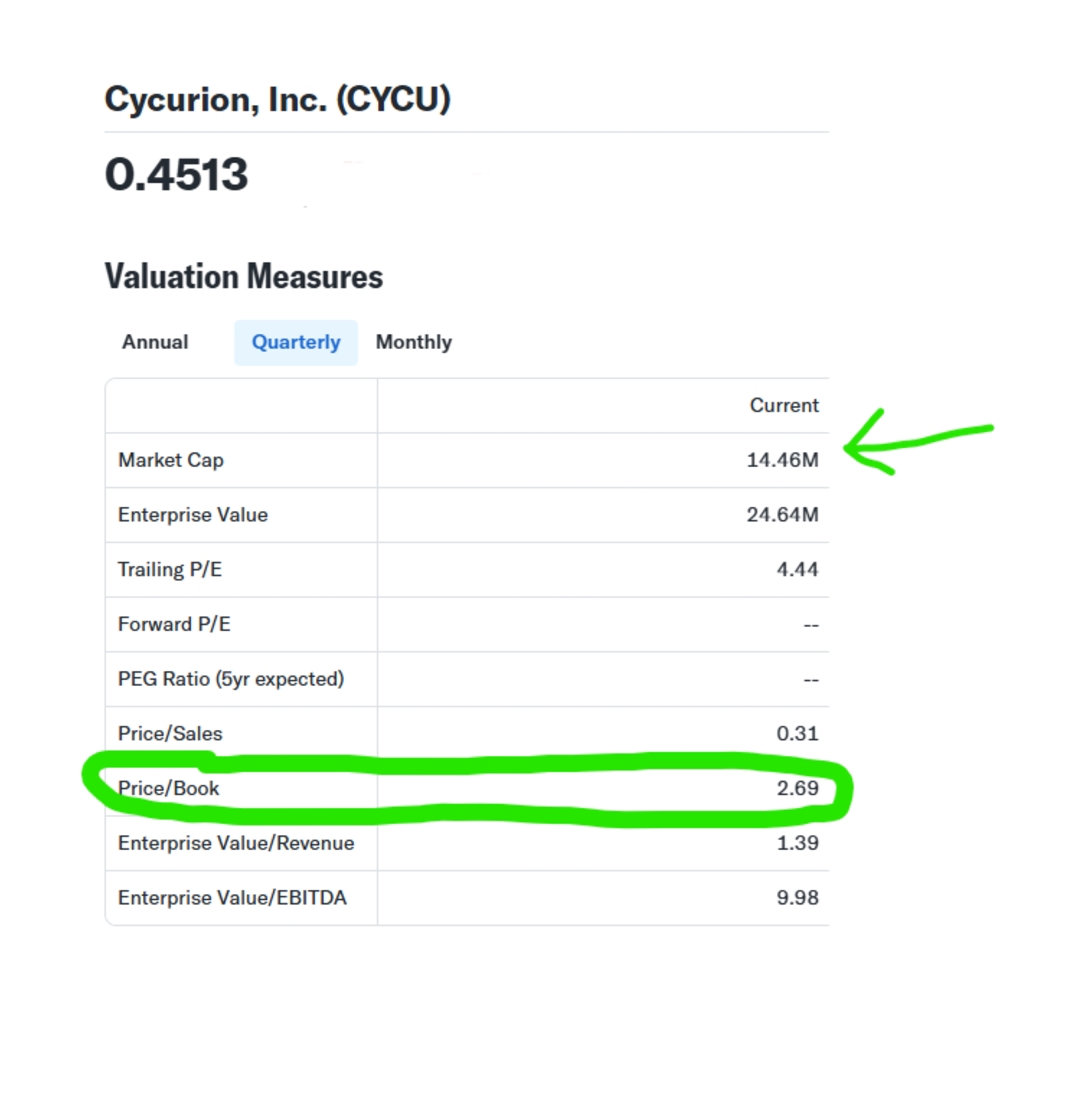 Cycurion, Inc. (<a href=